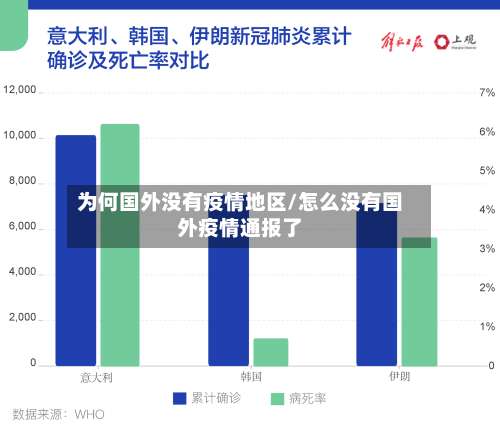 为何国外没有疫情地区/怎么没有国外疫情通报了-第3张图片