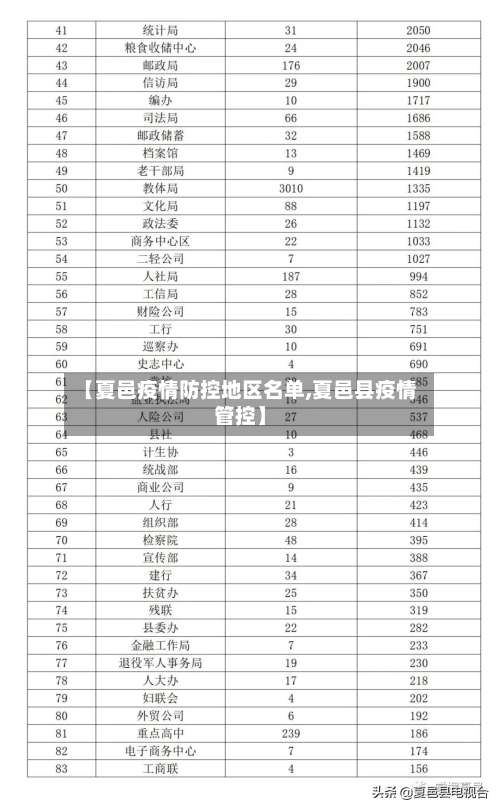 【夏邑疫情防控地区名单,夏邑县疫情管控】-第1张图片