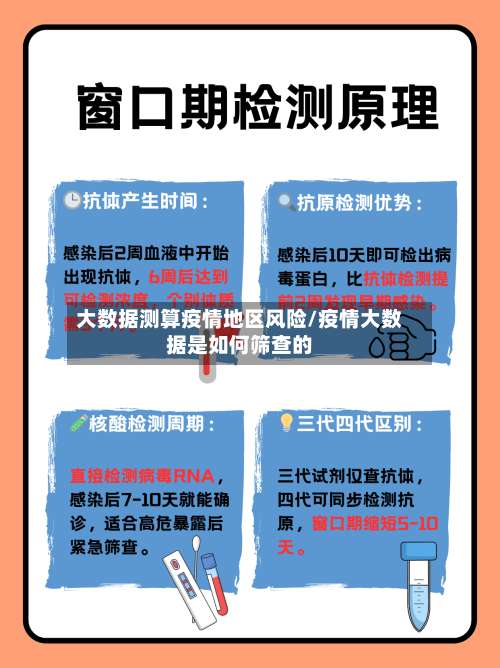 大数据测算疫情地区风险/疫情大数据是如何筛查的-第1张图片