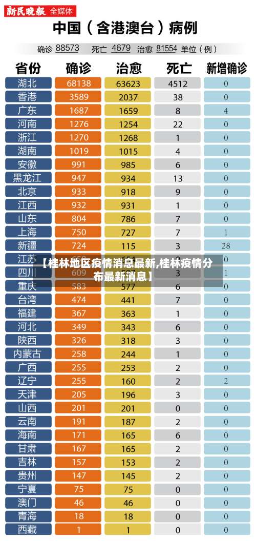 【桂林地区疫情消息最新,桂林疫情分布最新消息】-第2张图片