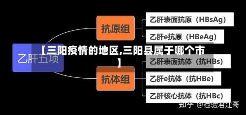 【三阳疫情的地区,三阳县属于哪个市】-第1张图片