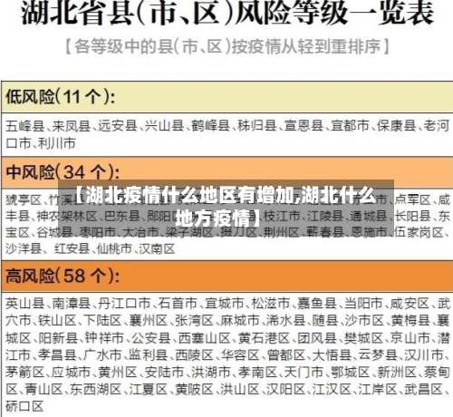 【湖北疫情什么地区有增加,湖北什么地方疫情】-第1张图片