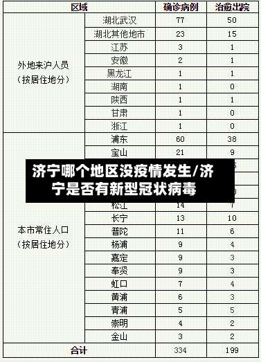 济宁哪个地区没疫情发生/济宁是否有新型冠状病毒-第3张图片