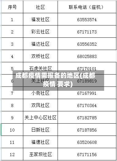 成都疫情需报备的地区(成都 疫情 要求)-第1张图片