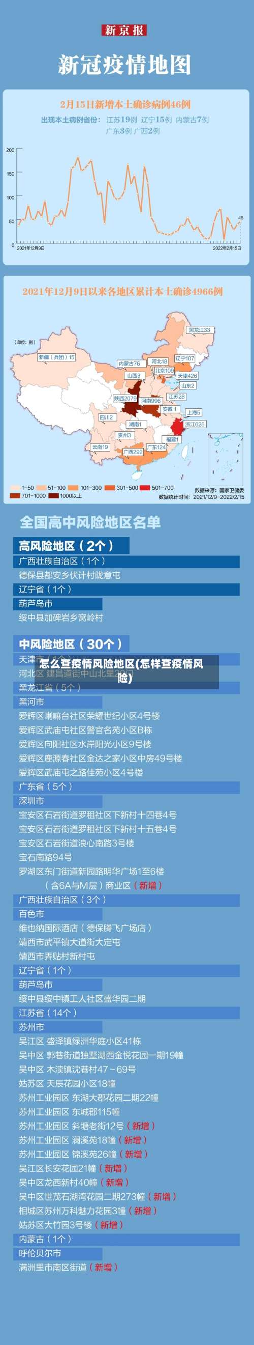 怎么查疫情风险地区(怎样查疫情风险)-第2张图片