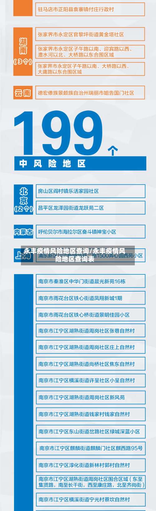 永丰疫情风险地区查询/永丰疫情风险地区查询表-第3张图片