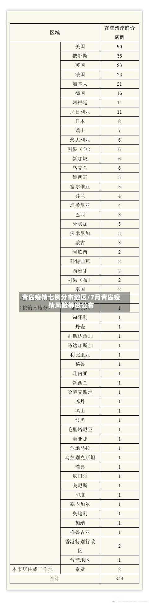 青岛疫情七例分布地区/7月青岛疫情风险等级公布-第1张图片
