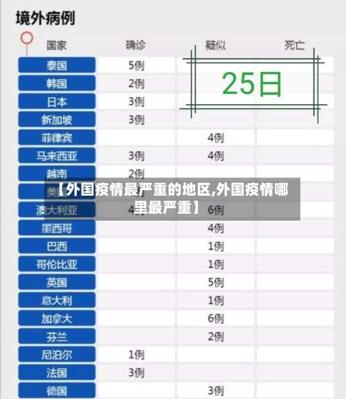 【外国疫情最严重的地区,外国疫情哪里最严重】-第1张图片