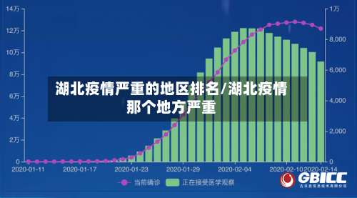 湖北疫情严重的地区排名/湖北疫情那个地方严重-第2张图片