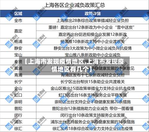【上海市发现疫情地区,上海市发现疫情地区有几个】-第2张图片