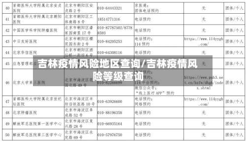 吉林疫情风险地区查询/吉林疫情风险等级查询-第1张图片