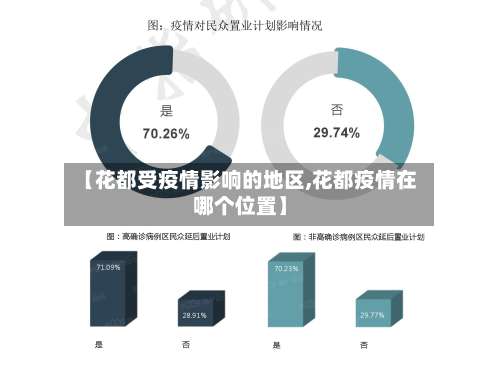【花都受疫情影响的地区,花都疫情在哪个位置】-第1张图片