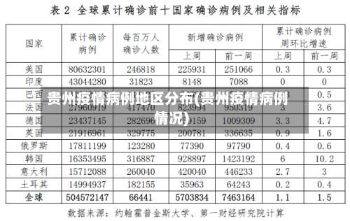 贵州疫情病例地区分布(贵州疫情病例情况)-第3张图片