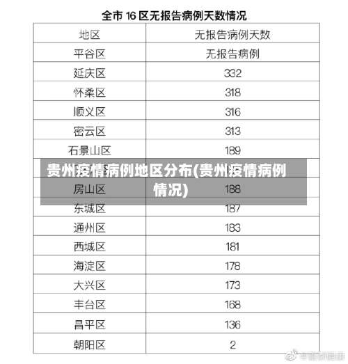 贵州疫情病例地区分布(贵州疫情病例情况)-第2张图片