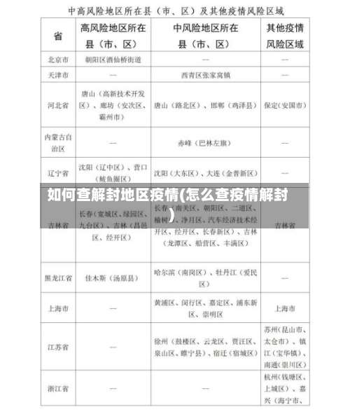 如何查解封地区疫情(怎么查疫情解封)-第2张图片