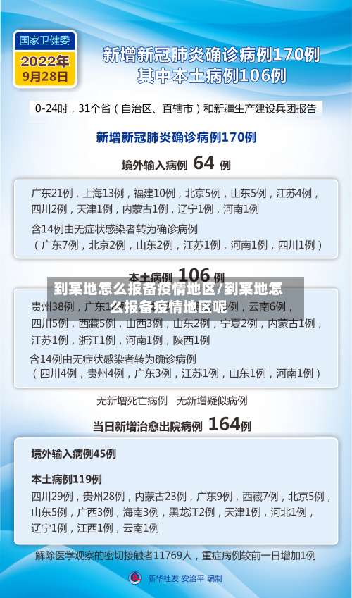 到某地怎么报备疫情地区/到某地怎么报备疫情地区呢-第1张图片