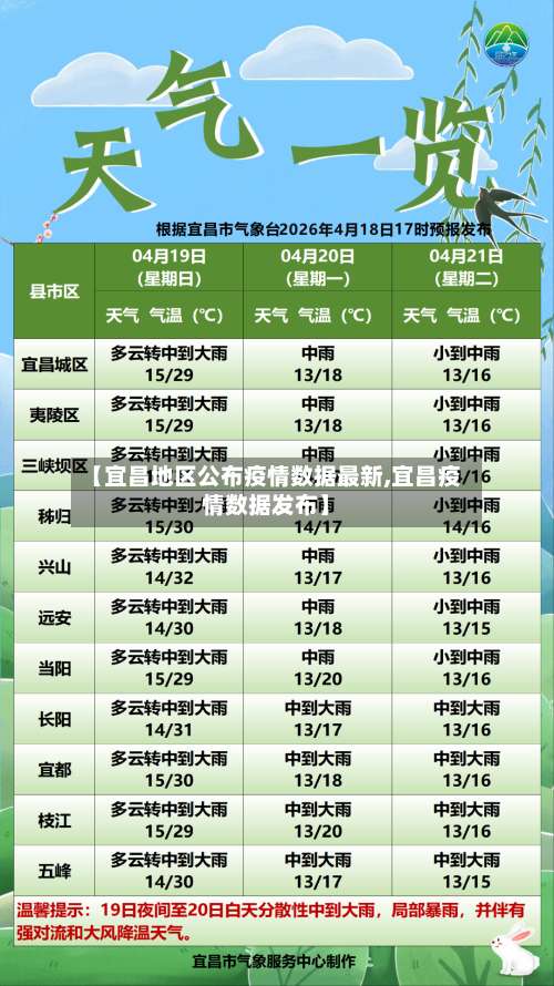 【宜昌地区公布疫情数据最新,宜昌疫情数据发布】-第2张图片