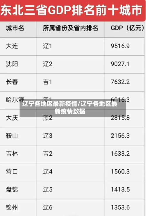 辽宁各地区最新疫情/辽宁各地区最新疫情数据-第3张图片