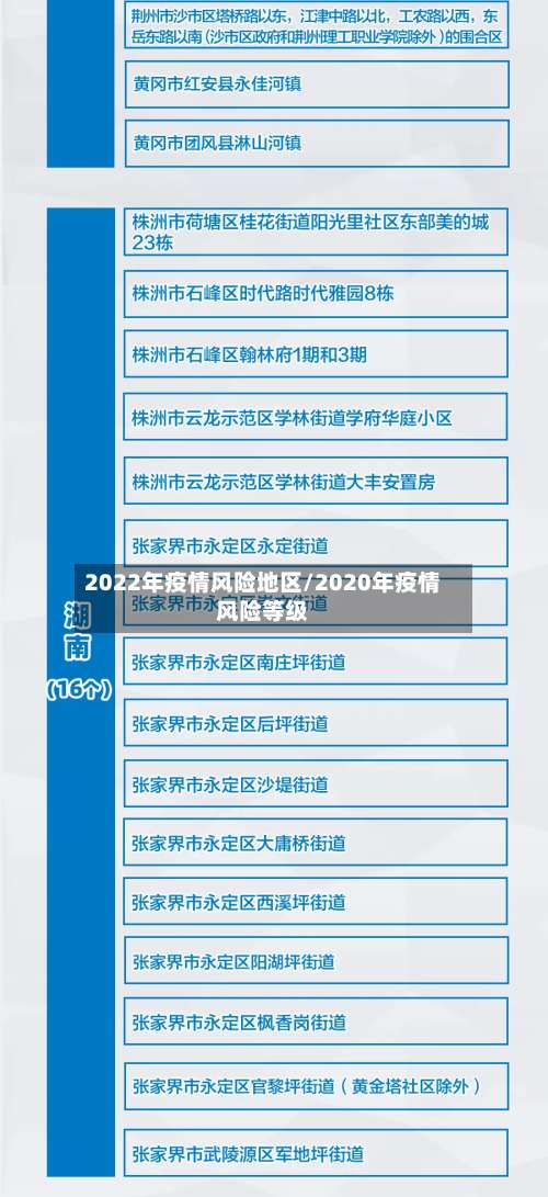 2022年疫情风险地区/2020年疫情风险等级-第1张图片