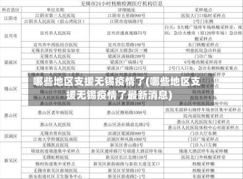 哪些地区支援无锡疫情了(哪些地区支援无锡疫情了最新消息)-第2张图片