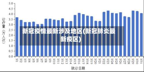 新冠疫情最新涉及地区(新冠肺炎最新疫区)-第1张图片