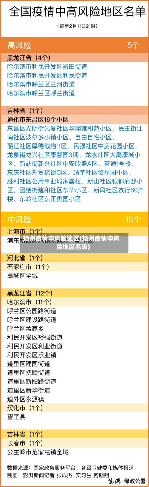 扬州疫情中风险地区(扬州疫情中风险地区名单)-第2张图片