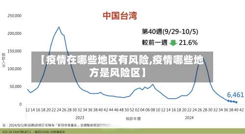 【疫情在哪些地区有风险,疫情哪些地方是风险区】-第2张图片