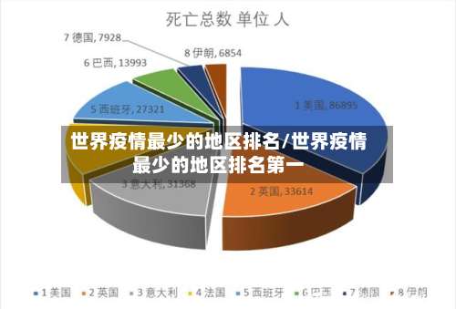 世界疫情最少的地区排名/世界疫情最少的地区排名第一-第2张图片