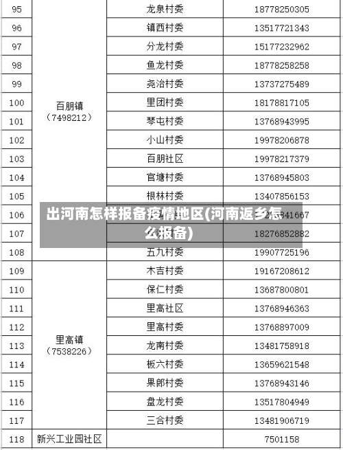 出河南怎样报备疫情地区(河南返乡怎么报备)-第2张图片