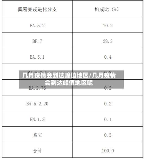 几月疫情会到达峰值地区/几月疫情会到达峰值地区呢-第3张图片