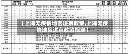 【上海无疫情地区进京政策,上海无疫情地区进京政策规定】-第1张图片