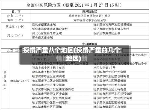 疫情严重八个地区(疫情严重的几个地区)-第1张图片