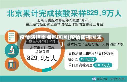 疫情防控重点地区图(疫情防控图表)-第2张图片
