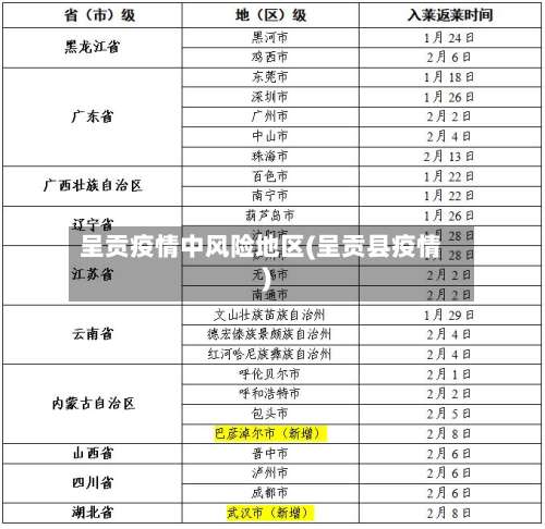 呈贡疫情中风险地区(呈贡县疫情)-第1张图片