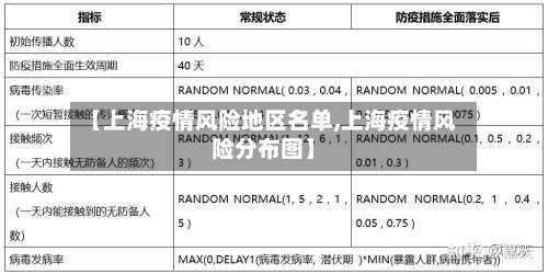 【上海疫情风险地区名单,上海疫情风险分布图】-第1张图片