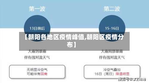 【朝阳各地区疫情峰值,朝阳区疫情分布】-第1张图片