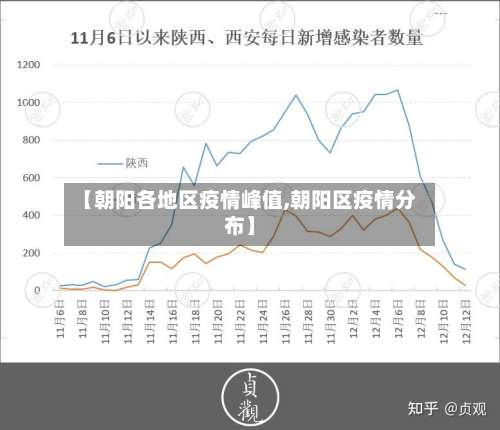 【朝阳各地区疫情峰值,朝阳区疫情分布】-第3张图片