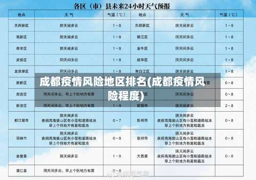 成都疫情风险地区排名(成都疫情风险程度)-第1张图片