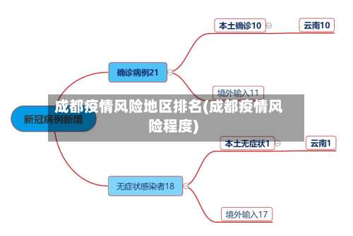 成都疫情风险地区排名(成都疫情风险程度)-第2张图片