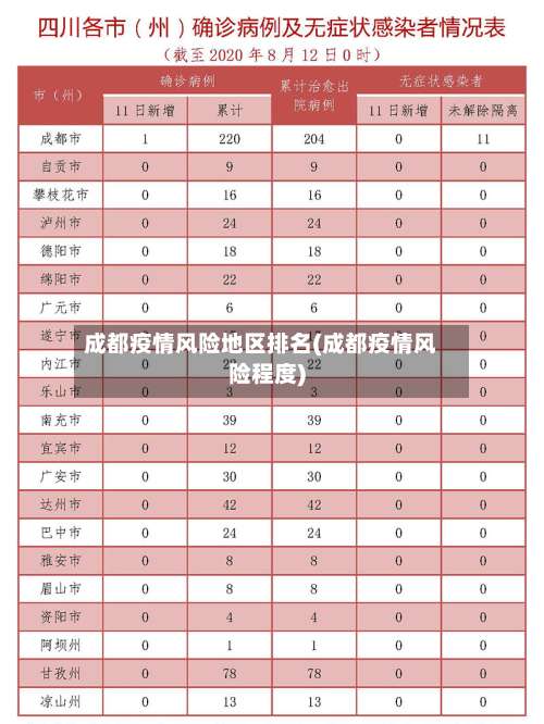 成都疫情风险地区排名(成都疫情风险程度)-第3张图片
