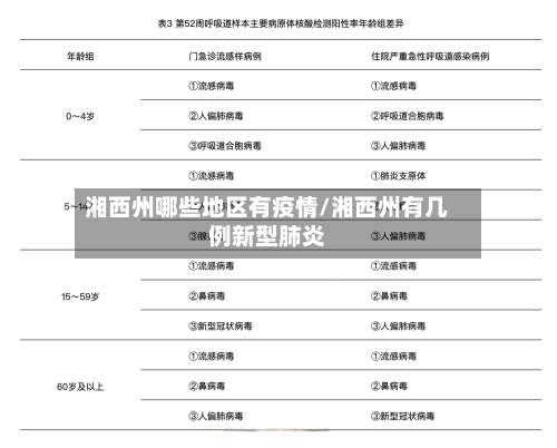 湘西州哪些地区有疫情/湘西州有几例新型肺炎-第2张图片
