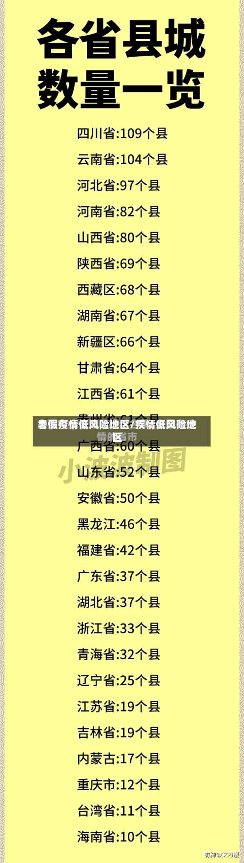 暑假疫情低风险地区/疾情低风险地区-第1张图片