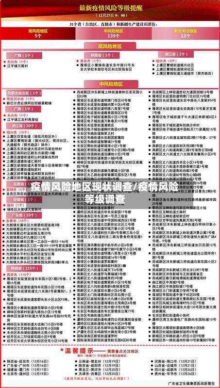 疫情风险地区现状调查/疫情风险等级调查-第2张图片
