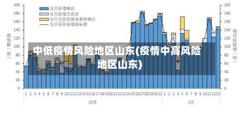 中低疫情风险地区山东(疫情中高风险地区山东)-第3张图片