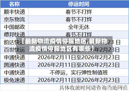 【最新物流疫情停服地区,最新物流疫情停服地区有哪些】-第2张图片