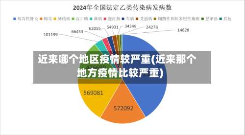 近来哪个地区疫情较严重(近来那个地方疫情比较严重)-第2张图片