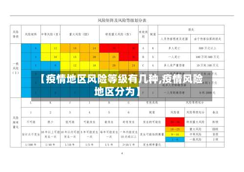 【疫情地区风险等级有几种,疫情风险地区分为】-第3张图片