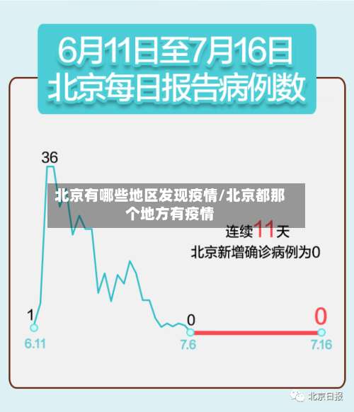 北京有哪些地区发现疫情/北京都那个地方有疫情-第1张图片