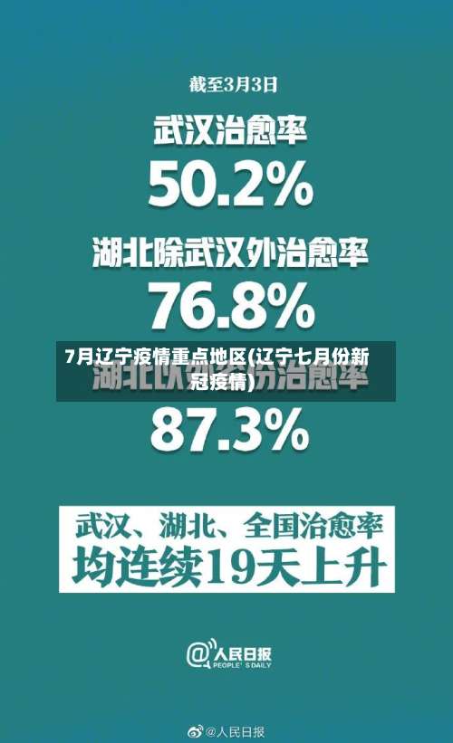 7月辽宁疫情重点地区(辽宁七月份新冠疫情)-第1张图片