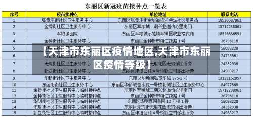【天津市东丽区疫情地区,天津市东丽区疫情等级】-第1张图片